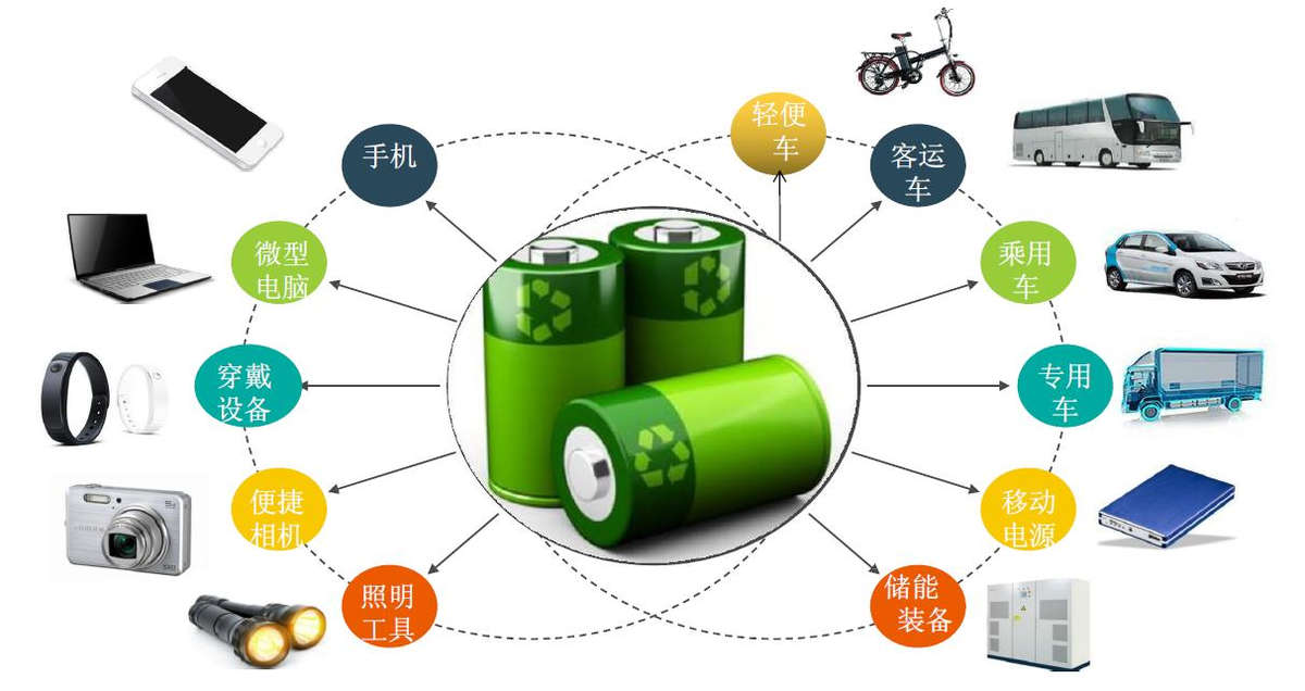 SSD硬盘的正确使用与保养